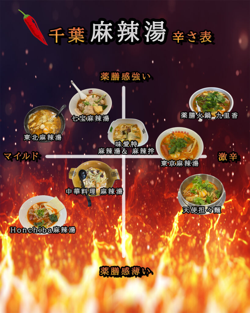 千葉の麻辣湯 激辛ランキング比較まとめ