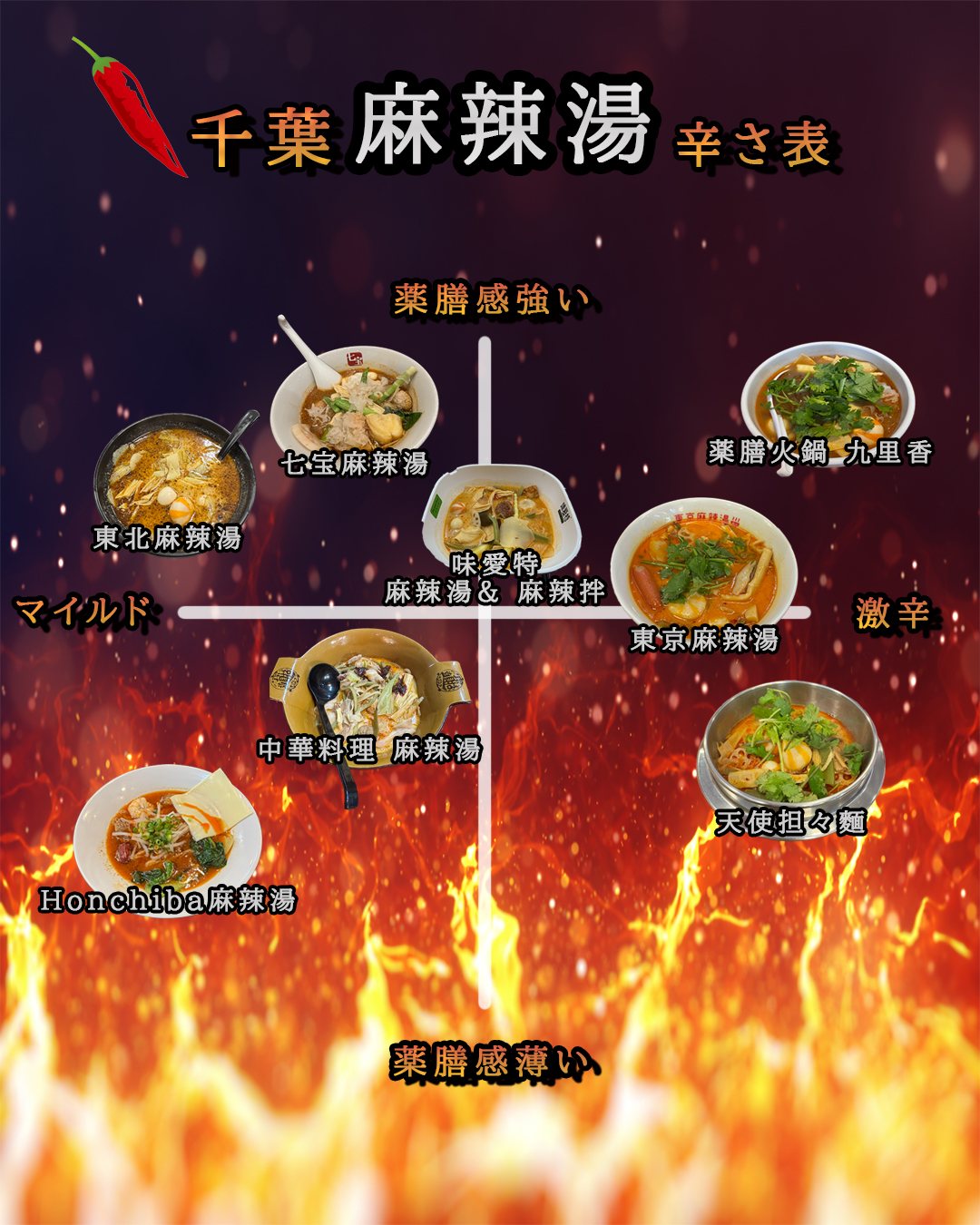 千葉の麻辣湯 激辛ランキング比較まとめ